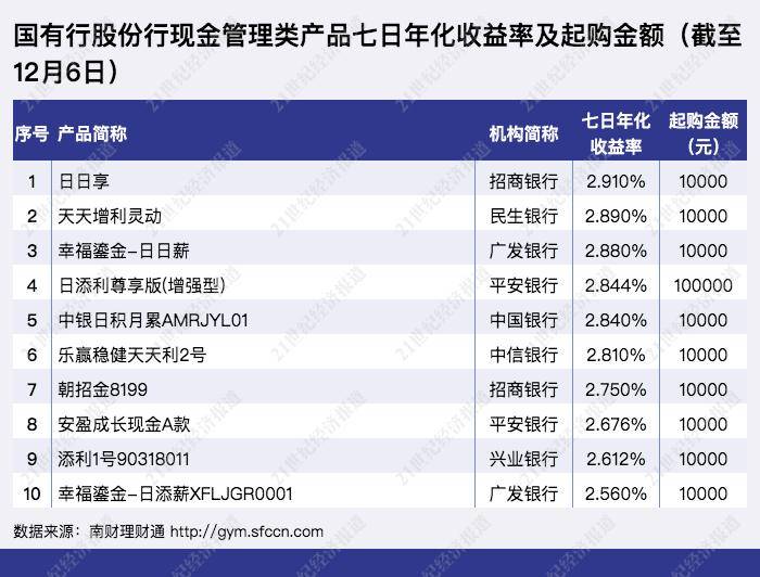 市场变革下的机遇与挑战，7万亿现金管理类理财面临挑战与机遇分析