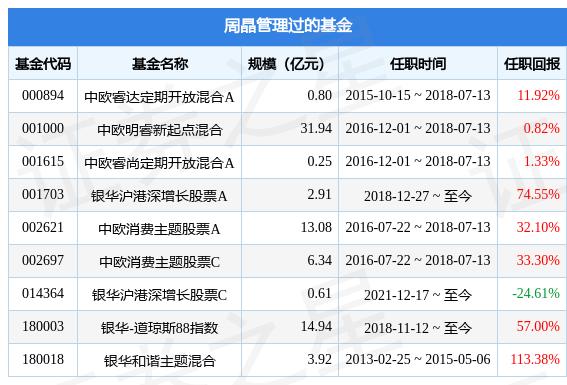 公募增聘基金经理趋势与基金经理角色重塑，行业发展的必然选择